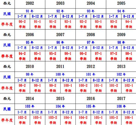 2021年是什麼年|民國年份、西元年份、日本年號、中國年號、歲次對照。